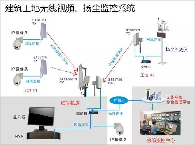 多次有弱電VIP技術群中的朋友討論到遠程監控的應用，也有很多朋友問到弱電君，遠程監控的實現的諸方面問題，那么今天我們來看下這篇內容。