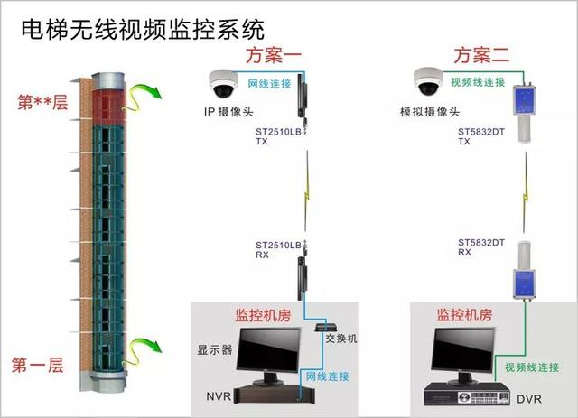 無線遠程監控系統能用在什么地方？